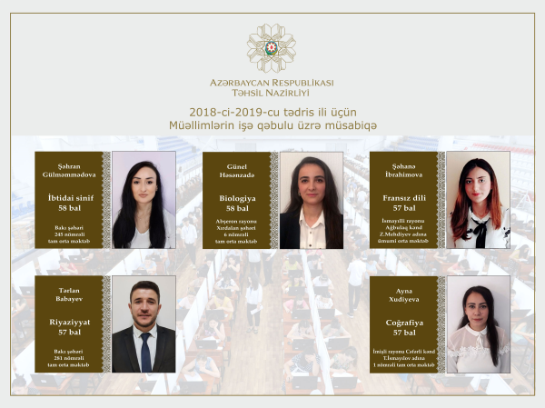 Uğur qazanan müəllimlər